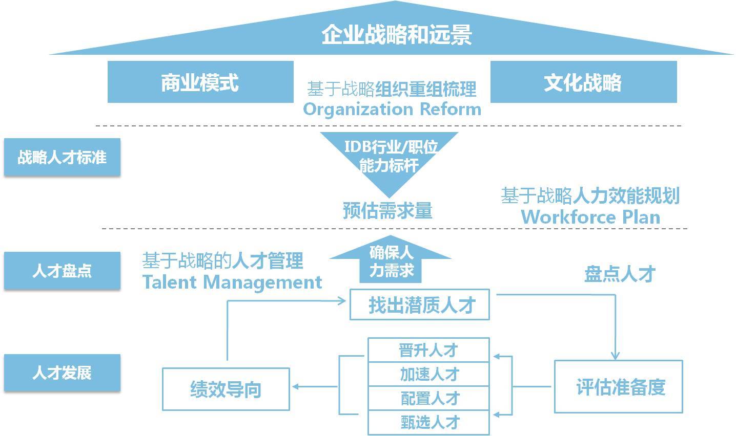 上海鼎智企業管理咨詢 專業賦能，驅動企業卓越成長